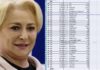 Rectificarea Dancila la Iasi un dezastru. Primarii PNL au primit mai multi bani decat cei din PSD