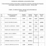 tabel examen DNA Iasi-1