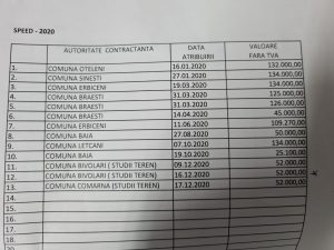 contracte SPEED SRL Primarii