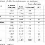 raport Parchetul Curtii de Apel