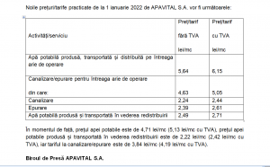 NOILE TARIFE APAVITAL